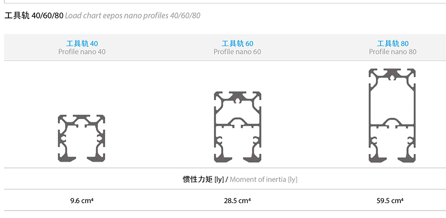 工具軌參數2.jpg